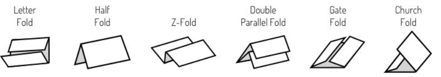 Diagrama de los 6 tipos de doblez disponibles en la dobladora Martin Yale 1611: Carta, Mitad, Z, Doble Paralelo, Portada e Iglesia